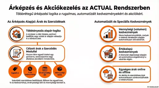 Engedmények, árak infografika 2